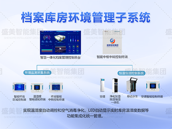 檔案庫房環控管理系統