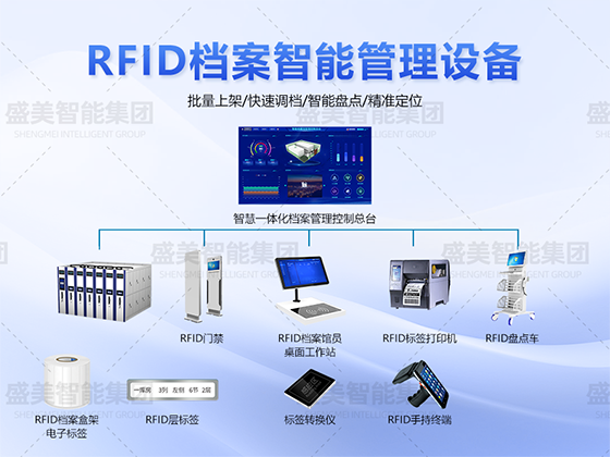RFID檔案管理系統