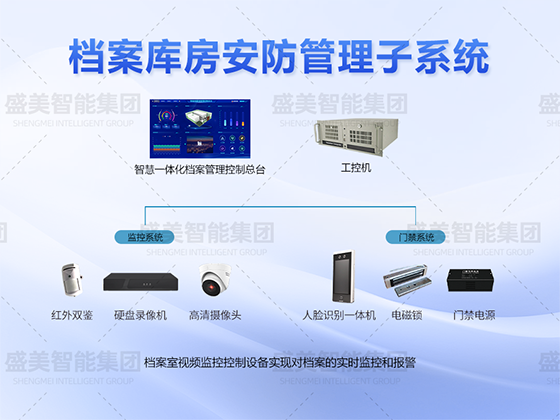 檔案庫房安防管理系統