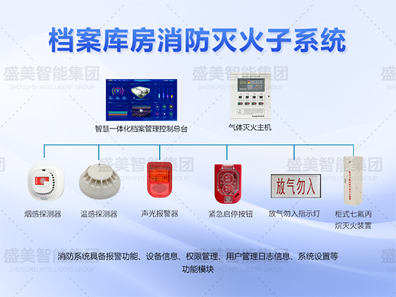 檔案庫房消防管理系統